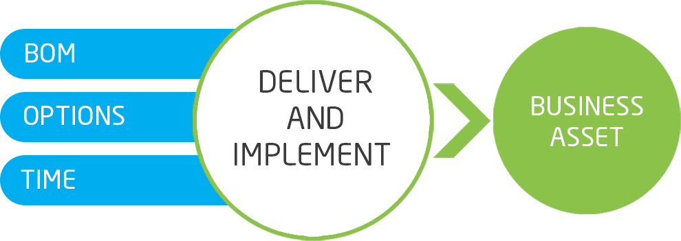 HOLISTIC Deliver